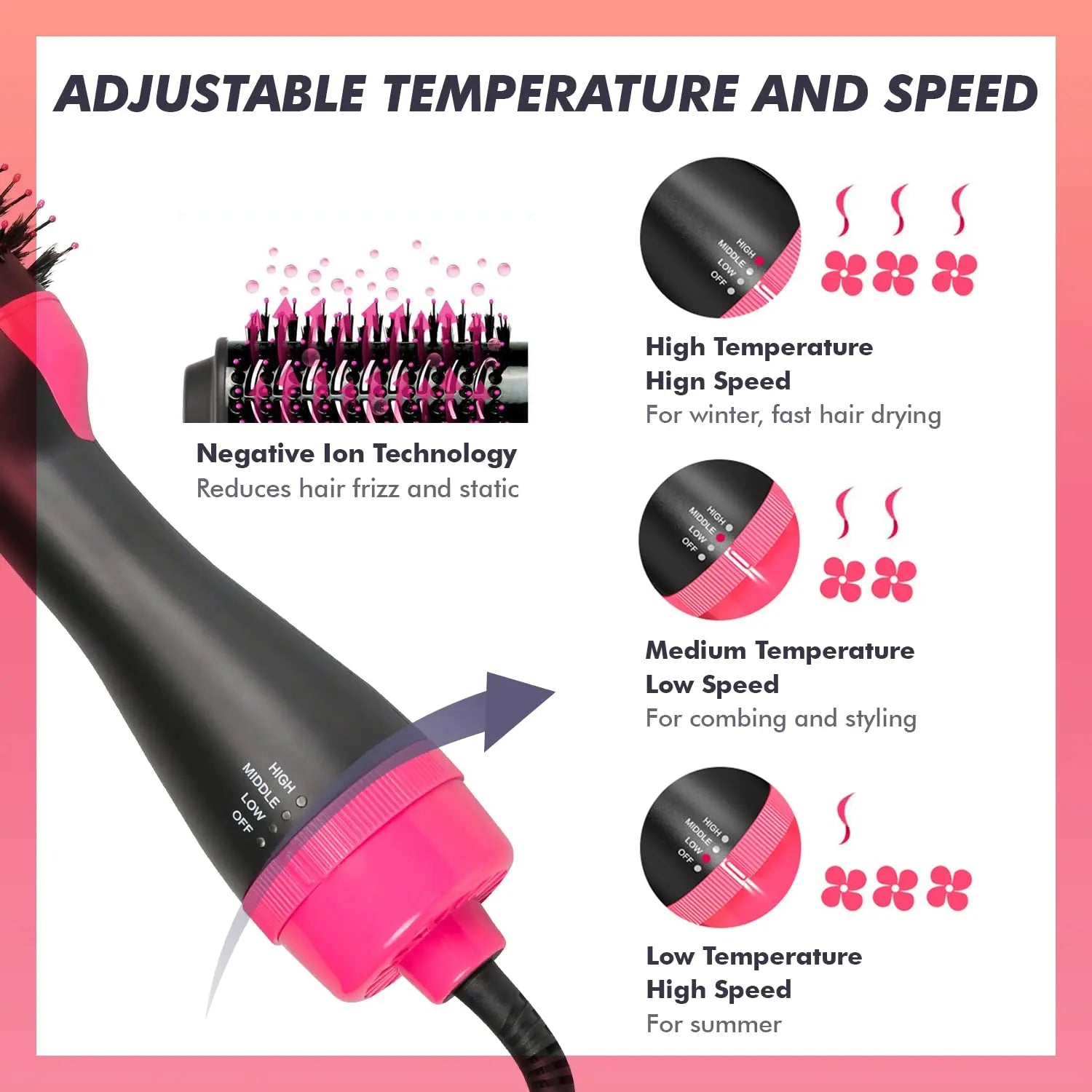 Hair Dryer Brush Blow Dryer Brush in One, Multi-function Hot Air Brush Hair Dryer and Styler Volumizer, Negative Ion Anti-Frizz Hair Straightener Brush with Ceramic Titanium Barrel, 75 MM Oval Shape Radiant Revolve